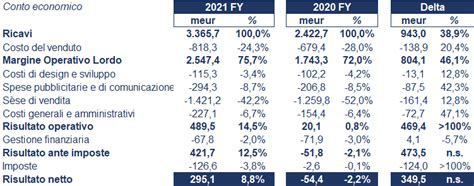 prada spa bilancio|prada group share price.